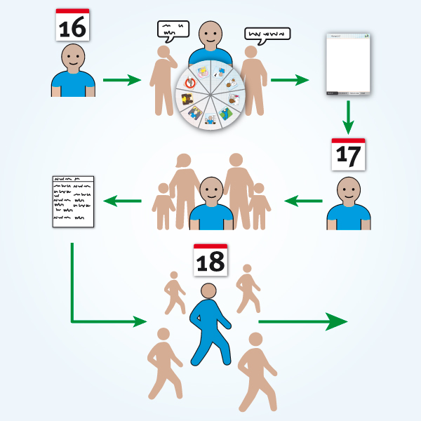 krachtplan 18 + infographic